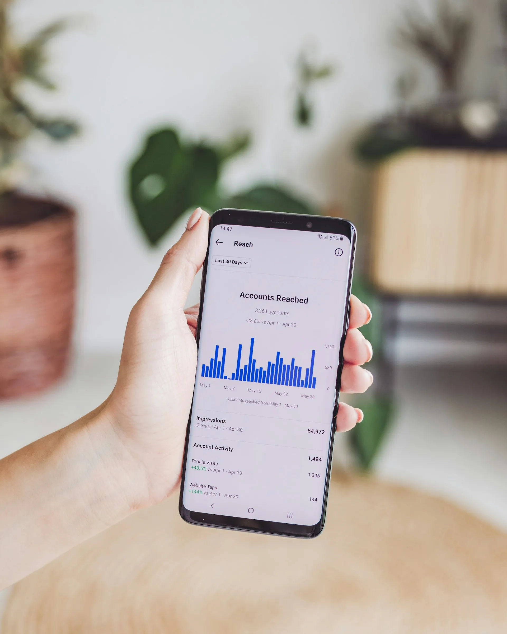 Code Reviews as a Leadership Tool